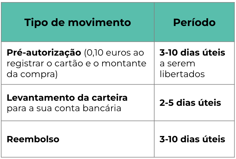 Captura
