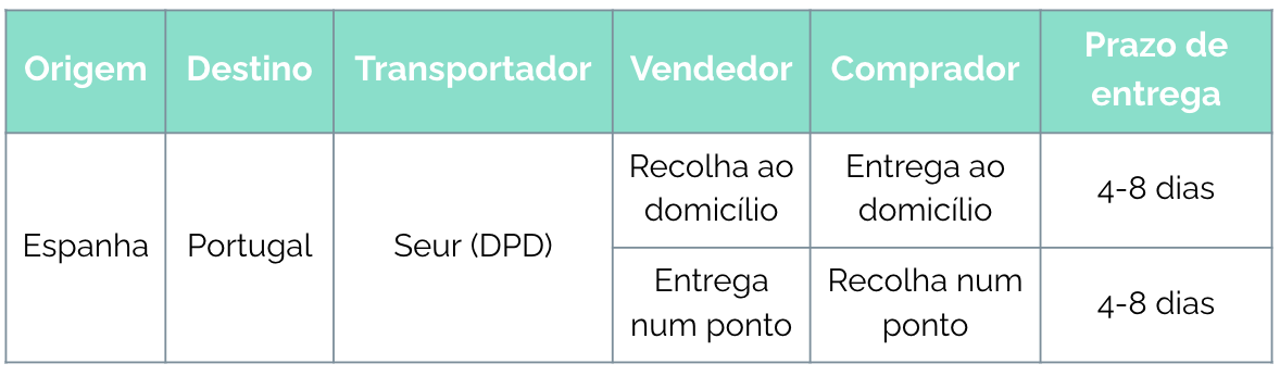 Captura de pantalla 2024-02-23 a las 19.25.32.png